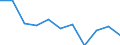 Volkswirtschaftliche Gesamtrechnungen Indikator (ESVG 2010): Bruttowertschöpfung / Statistische Systematik der Wirtschaftszweige in der Europäischen Gemeinschaft (NACE Rev. 2): Öffentliche Verwaltung, Verteidigung, Erziehung und Unterricht, Gesundheits- und Sozialwesen / Maßeinheit: Veränderung in Prozent q/q-4 (NSA) / Geopolitische Meldeeinheit: Finnland