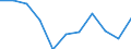 Volkswirtschaftliche Gesamtrechnungen Indikator (ESVG 2010): Bruttowertschöpfung / Statistische Systematik der Wirtschaftszweige in der Europäischen Gemeinschaft (NACE Rev. 2): Öffentliche Verwaltung, Verteidigung, Erziehung und Unterricht, Gesundheits- und Sozialwesen / Maßeinheit: Veränderung in Prozent q/q-4 (NSA) / Geopolitische Meldeeinheit: Schweden