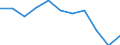 Volkswirtschaftliche Gesamtrechnungen Indikator (ESVG 2010): Bruttowertschöpfung / Statistische Systematik der Wirtschaftszweige in der Europäischen Gemeinschaft (NACE Rev. 2): Öffentliche Verwaltung, Verteidigung, Erziehung und Unterricht, Gesundheits- und Sozialwesen / Maßeinheit: Veränderung in Prozent q/q-4 (NSA) / Geopolitische Meldeeinheit: Norwegen