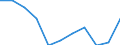 Volkswirtschaftliche Gesamtrechnungen Indikator (ESVG 2010): Bruttowertschöpfung / Statistische Systematik der Wirtschaftszweige in der Europäischen Gemeinschaft (NACE Rev. 2): Öffentliche Verwaltung, Verteidigung, Erziehung und Unterricht, Gesundheits- und Sozialwesen / Maßeinheit: Veränderung in Prozent q/q-4 (NSA) / Geopolitische Meldeeinheit: Bosnien und Herzegowina