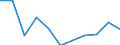 Volkswirtschaftliche Gesamtrechnungen Indikator (ESVG 2010): Bruttowertschöpfung / Statistische Systematik der Wirtschaftszweige in der Europäischen Gemeinschaft (NACE Rev. 2): Öffentliche Verwaltung, Verteidigung, Erziehung und Unterricht, Gesundheits- und Sozialwesen / Maßeinheit: Veränderung in Prozent q/q-4 (NSA) / Geopolitische Meldeeinheit: Montenegro