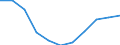 Volkswirtschaftliche Gesamtrechnungen Indikator (ESVG 2010): Bruttowertschöpfung / Statistische Systematik der Wirtschaftszweige in der Europäischen Gemeinschaft (NACE Rev. 2): Öffentliche Verwaltung, Verteidigung, Erziehung und Unterricht, Gesundheits- und Sozialwesen / Maßeinheit: Veränderung in Prozent q/q-4 (NSA) / Geopolitische Meldeeinheit: Nordmazedonien