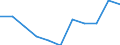 Volkswirtschaftliche Gesamtrechnungen Indikator (ESVG 2010): Bruttowertschöpfung / Statistische Systematik der Wirtschaftszweige in der Europäischen Gemeinschaft (NACE Rev. 2): Öffentliche Verwaltung, Verteidigung, Erziehung und Unterricht, Gesundheits- und Sozialwesen / Maßeinheit: Veränderung in Prozent q/q-4 (NSA) / Geopolitische Meldeeinheit: Albanien
