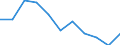 Volkswirtschaftliche Gesamtrechnungen Indikator (ESVG 2010): Bruttowertschöpfung / Statistische Systematik der Wirtschaftszweige in der Europäischen Gemeinschaft (NACE Rev. 2): Öffentliche Verwaltung, Verteidigung, Erziehung und Unterricht, Gesundheits- und Sozialwesen / Maßeinheit: Veränderung in Prozent q/q-4 (SCA) / Geopolitische Meldeeinheit: Europäische Union - 27 Länder (ab 2020)
