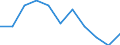 Volkswirtschaftliche Gesamtrechnungen Indikator (ESVG 2010): Bruttowertschöpfung / Statistische Systematik der Wirtschaftszweige in der Europäischen Gemeinschaft (NACE Rev. 2): Öffentliche Verwaltung, Verteidigung, Erziehung und Unterricht, Gesundheits- und Sozialwesen / Maßeinheit: Veränderung in Prozent q/q-4 (SCA) / Geopolitische Meldeeinheit: Euroraum (EA11-1999, EA12-2001, EA13-2007, EA15-2008, EA16-2009, EA17-2011, EA18-2014, EA19-2015, EA20-2023)