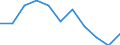 Volkswirtschaftliche Gesamtrechnungen Indikator (ESVG 2010): Bruttowertschöpfung / Statistische Systematik der Wirtschaftszweige in der Europäischen Gemeinschaft (NACE Rev. 2): Öffentliche Verwaltung, Verteidigung, Erziehung und Unterricht, Gesundheits- und Sozialwesen / Maßeinheit: Veränderung in Prozent q/q-4 (SCA) / Geopolitische Meldeeinheit: Euroraum - 20 Länder (ab 2023)