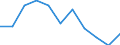 Volkswirtschaftliche Gesamtrechnungen Indikator (ESVG 2010): Bruttowertschöpfung / Statistische Systematik der Wirtschaftszweige in der Europäischen Gemeinschaft (NACE Rev. 2): Öffentliche Verwaltung, Verteidigung, Erziehung und Unterricht, Gesundheits- und Sozialwesen / Maßeinheit: Veränderung in Prozent q/q-4 (SCA) / Geopolitische Meldeeinheit: Euroraum - 19 Länder (2015-2022)