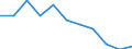 Volkswirtschaftliche Gesamtrechnungen Indikator (ESVG 2010): Bruttowertschöpfung / Statistische Systematik der Wirtschaftszweige in der Europäischen Gemeinschaft (NACE Rev. 2): Öffentliche Verwaltung, Verteidigung, Erziehung und Unterricht, Gesundheits- und Sozialwesen / Maßeinheit: Veränderung in Prozent q/q-4 (SCA) / Geopolitische Meldeeinheit: Belgien