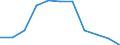 Volkswirtschaftliche Gesamtrechnungen Indikator (ESVG 2010): Bruttowertschöpfung / Statistische Systematik der Wirtschaftszweige in der Europäischen Gemeinschaft (NACE Rev. 2): Öffentliche Verwaltung, Verteidigung, Erziehung und Unterricht, Gesundheits- und Sozialwesen / Maßeinheit: Veränderung in Prozent q/q-4 (SCA) / Geopolitische Meldeeinheit: Bulgarien