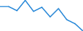 Volkswirtschaftliche Gesamtrechnungen Indikator (ESVG 2010): Bruttowertschöpfung / Statistische Systematik der Wirtschaftszweige in der Europäischen Gemeinschaft (NACE Rev. 2): Öffentliche Verwaltung, Verteidigung, Erziehung und Unterricht, Gesundheits- und Sozialwesen / Maßeinheit: Veränderung in Prozent q/q-4 (SCA) / Geopolitische Meldeeinheit: Tschechien