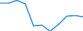 Volkswirtschaftliche Gesamtrechnungen Indikator (ESVG 2010): Bruttowertschöpfung / Statistische Systematik der Wirtschaftszweige in der Europäischen Gemeinschaft (NACE Rev. 2): Öffentliche Verwaltung, Verteidigung, Erziehung und Unterricht, Gesundheits- und Sozialwesen / Maßeinheit: Veränderung in Prozent q/q-4 (SCA) / Geopolitische Meldeeinheit: Dänemark