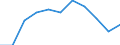 Volkswirtschaftliche Gesamtrechnungen Indikator (ESVG 2010): Bruttowertschöpfung / Statistische Systematik der Wirtschaftszweige in der Europäischen Gemeinschaft (NACE Rev. 2): Öffentliche Verwaltung, Verteidigung, Erziehung und Unterricht, Gesundheits- und Sozialwesen / Maßeinheit: Veränderung in Prozent q/q-4 (SCA) / Geopolitische Meldeeinheit: Deutschland