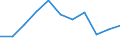 Volkswirtschaftliche Gesamtrechnungen Indikator (ESVG 2010): Bruttowertschöpfung / Statistische Systematik der Wirtschaftszweige in der Europäischen Gemeinschaft (NACE Rev. 2): Öffentliche Verwaltung, Verteidigung, Erziehung und Unterricht, Gesundheits- und Sozialwesen / Maßeinheit: Veränderung in Prozent q/q-4 (SCA) / Geopolitische Meldeeinheit: Irland