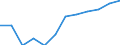 Volkswirtschaftliche Gesamtrechnungen Indikator (ESVG 2010): Bruttowertschöpfung / Statistische Systematik der Wirtschaftszweige in der Europäischen Gemeinschaft (NACE Rev. 2): Öffentliche Verwaltung, Verteidigung, Erziehung und Unterricht, Gesundheits- und Sozialwesen / Maßeinheit: Veränderung in Prozent q/q-4 (SCA) / Geopolitische Meldeeinheit: Spanien