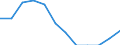 Volkswirtschaftliche Gesamtrechnungen Indikator (ESVG 2010): Bruttowertschöpfung / Statistische Systematik der Wirtschaftszweige in der Europäischen Gemeinschaft (NACE Rev. 2): Öffentliche Verwaltung, Verteidigung, Erziehung und Unterricht, Gesundheits- und Sozialwesen / Maßeinheit: Veränderung in Prozent q/q-4 (SCA) / Geopolitische Meldeeinheit: Frankreich