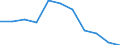 Volkswirtschaftliche Gesamtrechnungen Indikator (ESVG 2010): Bruttowertschöpfung / Statistische Systematik der Wirtschaftszweige in der Europäischen Gemeinschaft (NACE Rev. 2): Öffentliche Verwaltung, Verteidigung, Erziehung und Unterricht, Gesundheits- und Sozialwesen / Maßeinheit: Veränderung in Prozent q/q-4 (SCA) / Geopolitische Meldeeinheit: Kroatien