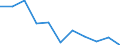 Volkswirtschaftliche Gesamtrechnungen Indikator (ESVG 2010): Bruttowertschöpfung / Statistische Systematik der Wirtschaftszweige in der Europäischen Gemeinschaft (NACE Rev. 2): Öffentliche Verwaltung, Verteidigung, Erziehung und Unterricht, Gesundheits- und Sozialwesen / Maßeinheit: Veränderung in Prozent q/q-4 (SCA) / Geopolitische Meldeeinheit: Italien
