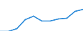 Volkswirtschaftliche Gesamtrechnungen Indikator (ESVG 2010): Bruttowertschöpfung / Statistische Systematik der Wirtschaftszweige in der Europäischen Gemeinschaft (NACE Rev. 2): Öffentliche Verwaltung, Verteidigung, Erziehung und Unterricht, Gesundheits- und Sozialwesen / Maßeinheit: Veränderung in Prozent q/q-4 (SCA) / Geopolitische Meldeeinheit: Lettland