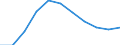 Volkswirtschaftliche Gesamtrechnungen Indikator (ESVG 2010): Bruttowertschöpfung / Statistische Systematik der Wirtschaftszweige in der Europäischen Gemeinschaft (NACE Rev. 2): Öffentliche Verwaltung, Verteidigung, Erziehung und Unterricht, Gesundheits- und Sozialwesen / Maßeinheit: Veränderung in Prozent q/q-4 (SCA) / Geopolitische Meldeeinheit: Ungarn