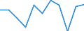 Volkswirtschaftliche Gesamtrechnungen Indikator (ESVG 2010): Bruttowertschöpfung / Statistische Systematik der Wirtschaftszweige in der Europäischen Gemeinschaft (NACE Rev. 2): Öffentliche Verwaltung, Verteidigung, Erziehung und Unterricht, Gesundheits- und Sozialwesen / Maßeinheit: Veränderung in Prozent q/q-4 (SCA) / Geopolitische Meldeeinheit: Malta