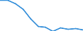 Volkswirtschaftliche Gesamtrechnungen Indikator (ESVG 2010): Bruttowertschöpfung / Statistische Systematik der Wirtschaftszweige in der Europäischen Gemeinschaft (NACE Rev. 2): Öffentliche Verwaltung, Verteidigung, Erziehung und Unterricht, Gesundheits- und Sozialwesen / Maßeinheit: Veränderung in Prozent q/q-4 (SCA) / Geopolitische Meldeeinheit: Österreich