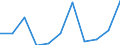 Volkswirtschaftliche Gesamtrechnungen Indikator (ESVG 2010): Bruttowertschöpfung / Statistische Systematik der Wirtschaftszweige in der Europäischen Gemeinschaft (NACE Rev. 2): Kunst, Unterhaltung und Erholung; Erbringung von sonstigen Dienstleistungen; Private Haushalte, exterritoriale Organisationen und Körperschaften / Maßeinheit: Millionen Euro (NSA) / Geopolitische Meldeeinheit: Bulgarien