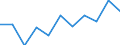 Volkswirtschaftliche Gesamtrechnungen Indikator (ESVG 2010): Bruttowertschöpfung / Statistische Systematik der Wirtschaftszweige in der Europäischen Gemeinschaft (NACE Rev. 2): Kunst, Unterhaltung und Erholung; Erbringung von sonstigen Dienstleistungen; Private Haushalte, exterritoriale Organisationen und Körperschaften / Maßeinheit: Millionen Euro (NSA) / Geopolitische Meldeeinheit: Deutschland