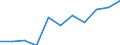 Volkswirtschaftliche Gesamtrechnungen Indikator (ESVG 2010): Bruttowertschöpfung / Statistische Systematik der Wirtschaftszweige in der Europäischen Gemeinschaft (NACE Rev. 2): Kunst, Unterhaltung und Erholung; Erbringung von sonstigen Dienstleistungen; Private Haushalte, exterritoriale Organisationen und Körperschaften / Maßeinheit: Millionen Euro (NSA) / Geopolitische Meldeeinheit: Estland