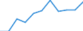 Volkswirtschaftliche Gesamtrechnungen Indikator (ESVG 2010): Bruttowertschöpfung / Statistische Systematik der Wirtschaftszweige in der Europäischen Gemeinschaft (NACE Rev. 2): Kunst, Unterhaltung und Erholung; Erbringung von sonstigen Dienstleistungen; Private Haushalte, exterritoriale Organisationen und Körperschaften / Maßeinheit: Millionen Euro (NSA) / Geopolitische Meldeeinheit: Irland