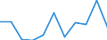 Volkswirtschaftliche Gesamtrechnungen Indikator (ESVG 2010): Bruttowertschöpfung / Statistische Systematik der Wirtschaftszweige in der Europäischen Gemeinschaft (NACE Rev. 2): Kunst, Unterhaltung und Erholung; Erbringung von sonstigen Dienstleistungen; Private Haushalte, exterritoriale Organisationen und Körperschaften / Maßeinheit: Millionen Euro (NSA) / Geopolitische Meldeeinheit: Griechenland