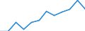 Volkswirtschaftliche Gesamtrechnungen Indikator (ESVG 2010): Bruttowertschöpfung / Statistische Systematik der Wirtschaftszweige in der Europäischen Gemeinschaft (NACE Rev. 2): Kunst, Unterhaltung und Erholung; Erbringung von sonstigen Dienstleistungen; Private Haushalte, exterritoriale Organisationen und Körperschaften / Maßeinheit: Millionen Euro (NSA) / Geopolitische Meldeeinheit: Spanien