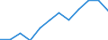 Volkswirtschaftliche Gesamtrechnungen Indikator (ESVG 2010): Bruttowertschöpfung / Statistische Systematik der Wirtschaftszweige in der Europäischen Gemeinschaft (NACE Rev. 2): Kunst, Unterhaltung und Erholung; Erbringung von sonstigen Dienstleistungen; Private Haushalte, exterritoriale Organisationen und Körperschaften / Maßeinheit: Millionen Euro (NSA) / Geopolitische Meldeeinheit: Frankreich