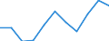 Volkswirtschaftliche Gesamtrechnungen Indikator (ESVG 2010): Bruttowertschöpfung / Statistische Systematik der Wirtschaftszweige in der Europäischen Gemeinschaft (NACE Rev. 2): Kunst, Unterhaltung und Erholung; Erbringung von sonstigen Dienstleistungen; Private Haushalte, exterritoriale Organisationen und Körperschaften / Maßeinheit: Millionen Euro (NSA) / Geopolitische Meldeeinheit: Kroatien