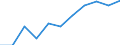 Volkswirtschaftliche Gesamtrechnungen Indikator (ESVG 2010): Bruttowertschöpfung / Statistische Systematik der Wirtschaftszweige in der Europäischen Gemeinschaft (NACE Rev. 2): Kunst, Unterhaltung und Erholung; Erbringung von sonstigen Dienstleistungen; Private Haushalte, exterritoriale Organisationen und Körperschaften / Maßeinheit: Millionen Euro (NSA) / Geopolitische Meldeeinheit: Italien