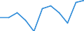 Volkswirtschaftliche Gesamtrechnungen Indikator (ESVG 2010): Bruttowertschöpfung / Statistische Systematik der Wirtschaftszweige in der Europäischen Gemeinschaft (NACE Rev. 2): Kunst, Unterhaltung und Erholung; Erbringung von sonstigen Dienstleistungen; Private Haushalte, exterritoriale Organisationen und Körperschaften / Maßeinheit: Millionen Euro (NSA) / Geopolitische Meldeeinheit: Zypern
