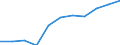 Volkswirtschaftliche Gesamtrechnungen Indikator (ESVG 2010): Bruttowertschöpfung / Statistische Systematik der Wirtschaftszweige in der Europäischen Gemeinschaft (NACE Rev. 2): Kunst, Unterhaltung und Erholung; Erbringung von sonstigen Dienstleistungen; Private Haushalte, exterritoriale Organisationen und Körperschaften / Maßeinheit: Millionen Euro (NSA) / Geopolitische Meldeeinheit: Lettland
