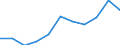Volkswirtschaftliche Gesamtrechnungen Indikator (ESVG 2010): Bruttowertschöpfung / Statistische Systematik der Wirtschaftszweige in der Europäischen Gemeinschaft (NACE Rev. 2): Kunst, Unterhaltung und Erholung; Erbringung von sonstigen Dienstleistungen; Private Haushalte, exterritoriale Organisationen und Körperschaften / Maßeinheit: Millionen Euro (NSA) / Geopolitische Meldeeinheit: Litauen