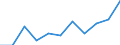 Volkswirtschaftliche Gesamtrechnungen Indikator (ESVG 2010): Bruttowertschöpfung / Statistische Systematik der Wirtschaftszweige in der Europäischen Gemeinschaft (NACE Rev. 2): Kunst, Unterhaltung und Erholung; Erbringung von sonstigen Dienstleistungen; Private Haushalte, exterritoriale Organisationen und Körperschaften / Maßeinheit: Millionen Euro (NSA) / Geopolitische Meldeeinheit: Luxemburg