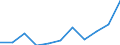 Volkswirtschaftliche Gesamtrechnungen Indikator (ESVG 2010): Bruttowertschöpfung / Statistische Systematik der Wirtschaftszweige in der Europäischen Gemeinschaft (NACE Rev. 2): Kunst, Unterhaltung und Erholung; Erbringung von sonstigen Dienstleistungen; Private Haushalte, exterritoriale Organisationen und Körperschaften / Maßeinheit: Millionen Euro (NSA) / Geopolitische Meldeeinheit: Ungarn