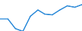 Volkswirtschaftliche Gesamtrechnungen Indikator (ESVG 2010): Bruttowertschöpfung / Statistische Systematik der Wirtschaftszweige in der Europäischen Gemeinschaft (NACE Rev. 2): Kunst, Unterhaltung und Erholung; Erbringung von sonstigen Dienstleistungen; Private Haushalte, exterritoriale Organisationen und Körperschaften / Maßeinheit: Millionen Euro (NSA) / Geopolitische Meldeeinheit: Niederlande