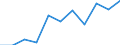 Volkswirtschaftliche Gesamtrechnungen Indikator (ESVG 2010): Bruttowertschöpfung / Statistische Systematik der Wirtschaftszweige in der Europäischen Gemeinschaft (NACE Rev. 2): Kunst, Unterhaltung und Erholung; Erbringung von sonstigen Dienstleistungen; Private Haushalte, exterritoriale Organisationen und Körperschaften / Maßeinheit: Millionen Euro (NSA) / Geopolitische Meldeeinheit: Österreich