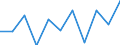 Volkswirtschaftliche Gesamtrechnungen Indikator (ESVG 2010): Bruttowertschöpfung / Statistische Systematik der Wirtschaftszweige in der Europäischen Gemeinschaft (NACE Rev. 2): Kunst, Unterhaltung und Erholung; Erbringung von sonstigen Dienstleistungen; Private Haushalte, exterritoriale Organisationen und Körperschaften / Maßeinheit: Millionen Euro (NSA) / Geopolitische Meldeeinheit: Polen