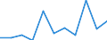 Volkswirtschaftliche Gesamtrechnungen Indikator (ESVG 2010): Bruttowertschöpfung / Statistische Systematik der Wirtschaftszweige in der Europäischen Gemeinschaft (NACE Rev. 2): Kunst, Unterhaltung und Erholung; Erbringung von sonstigen Dienstleistungen; Private Haushalte, exterritoriale Organisationen und Körperschaften / Maßeinheit: Millionen Euro (NSA) / Geopolitische Meldeeinheit: Rumänien