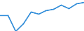 Volkswirtschaftliche Gesamtrechnungen Indikator (ESVG 2010): Bruttowertschöpfung / Statistische Systematik der Wirtschaftszweige in der Europäischen Gemeinschaft (NACE Rev. 2): Kunst, Unterhaltung und Erholung; Erbringung von sonstigen Dienstleistungen; Private Haushalte, exterritoriale Organisationen und Körperschaften / Maßeinheit: Millionen Euro (NSA) / Geopolitische Meldeeinheit: Slowenien