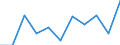 Volkswirtschaftliche Gesamtrechnungen Indikator (ESVG 2010): Bruttowertschöpfung / Statistische Systematik der Wirtschaftszweige in der Europäischen Gemeinschaft (NACE Rev. 2): Kunst, Unterhaltung und Erholung; Erbringung von sonstigen Dienstleistungen; Private Haushalte, exterritoriale Organisationen und Körperschaften / Maßeinheit: Millionen Euro (NSA) / Geopolitische Meldeeinheit: Slowakei