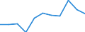 Volkswirtschaftliche Gesamtrechnungen Indikator (ESVG 2010): Bruttowertschöpfung / Statistische Systematik der Wirtschaftszweige in der Europäischen Gemeinschaft (NACE Rev. 2): Kunst, Unterhaltung und Erholung; Erbringung von sonstigen Dienstleistungen; Private Haushalte, exterritoriale Organisationen und Körperschaften / Maßeinheit: Millionen Euro (NSA) / Geopolitische Meldeeinheit: Finnland