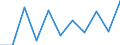 Volkswirtschaftliche Gesamtrechnungen Indikator (ESVG 2010): Bruttowertschöpfung / Statistische Systematik der Wirtschaftszweige in der Europäischen Gemeinschaft (NACE Rev. 2): Kunst, Unterhaltung und Erholung; Erbringung von sonstigen Dienstleistungen; Private Haushalte, exterritoriale Organisationen und Körperschaften / Maßeinheit: Millionen Euro (NSA) / Geopolitische Meldeeinheit: Schweden