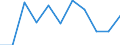Volkswirtschaftliche Gesamtrechnungen Indikator (ESVG 2010): Bruttowertschöpfung / Statistische Systematik der Wirtschaftszweige in der Europäischen Gemeinschaft (NACE Rev. 2): Kunst, Unterhaltung und Erholung; Erbringung von sonstigen Dienstleistungen; Private Haushalte, exterritoriale Organisationen und Körperschaften / Maßeinheit: Millionen Euro (NSA) / Geopolitische Meldeeinheit: Norwegen