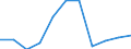 Volkswirtschaftliche Gesamtrechnungen Indikator (ESVG 2010): Bruttowertschöpfung / Statistische Systematik der Wirtschaftszweige in der Europäischen Gemeinschaft (NACE Rev. 2): Kunst, Unterhaltung und Erholung; Erbringung von sonstigen Dienstleistungen; Private Haushalte, exterritoriale Organisationen und Körperschaften / Maßeinheit: Millionen Euro (NSA) / Geopolitische Meldeeinheit: Schweiz