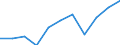 Volkswirtschaftliche Gesamtrechnungen Indikator (ESVG 2010): Bruttowertschöpfung / Statistische Systematik der Wirtschaftszweige in der Europäischen Gemeinschaft (NACE Rev. 2): Kunst, Unterhaltung und Erholung; Erbringung von sonstigen Dienstleistungen; Private Haushalte, exterritoriale Organisationen und Körperschaften / Maßeinheit: Millionen Euro (NSA) / Geopolitische Meldeeinheit: Montenegro